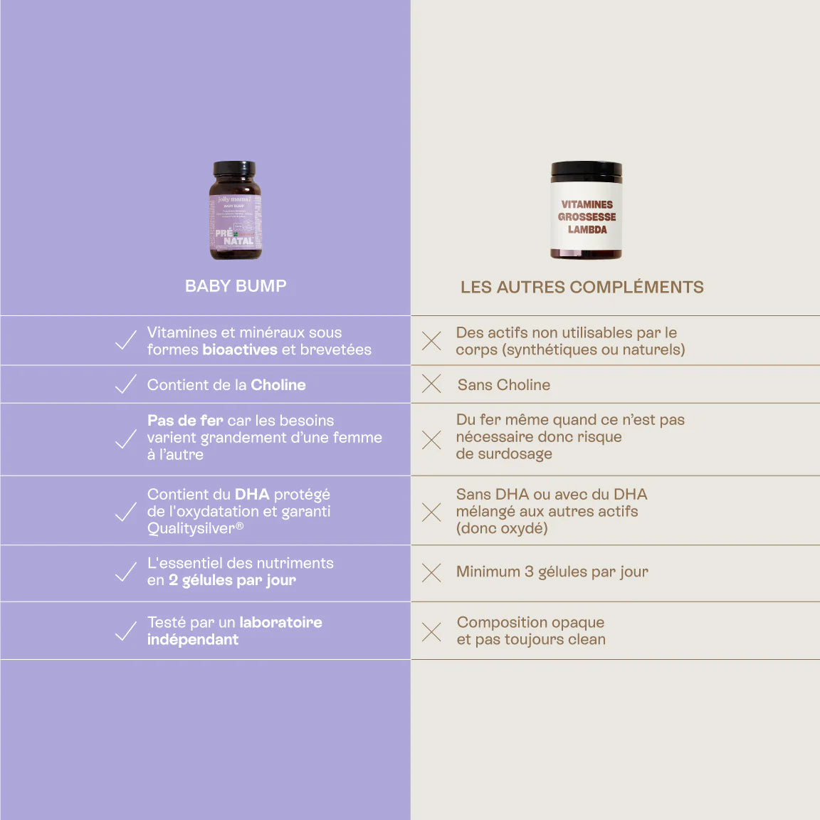 Complément Multivitamines Prénatal - Conception & Grossesse - Baby Bump