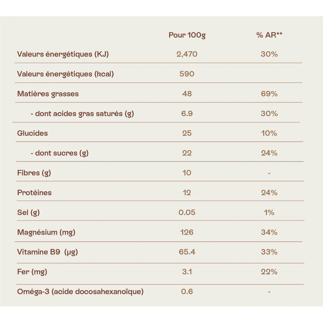 Crazy Nut - Pâte à tartiner - Enrichie en DHA
